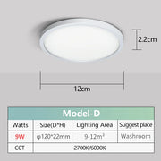 2.2cm Ultra Thin Ceiling Light 6W 9W 13W 18W 24W 110V 220V  Luster Home Appliances Indoor Decoration Bedroom Living Room Kitchen